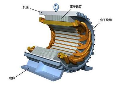 新能源汽車驅(qū)動(dòng)電機(jī)之三相交流異步電機(jī)